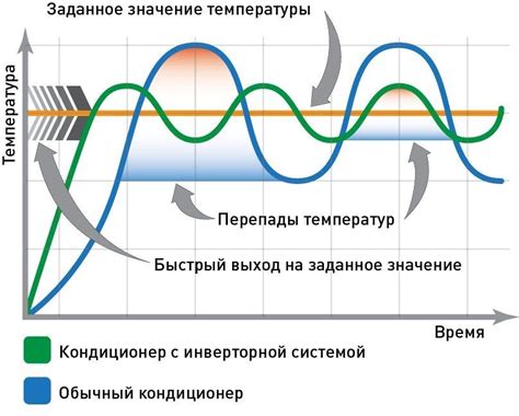 Сплит-системы Rapid: рейтинг ТОП-7 моделей бренда, отзывы, рекомендации ...