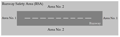 Improving Aviation Safety Through Modeling Accident Risk Assessment Of