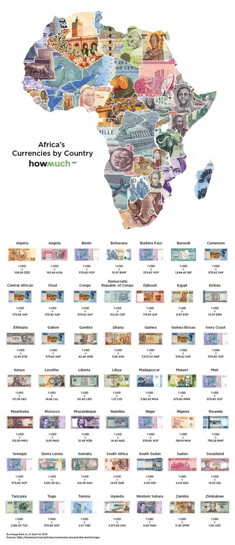 Currency map of Africa : r/MapPorn