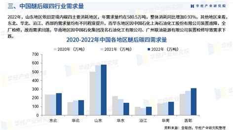 华经产业研究院发布《2023年中国醚后碳四行业市场研究报告》财富号东方财富网