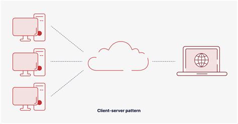 Los Mejores Patrones De Arquitectura De Software Nuestros 10 Mejores