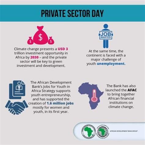 Private Sector Is The Key To Africas Green Economic Transformation