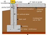 Stem Walls