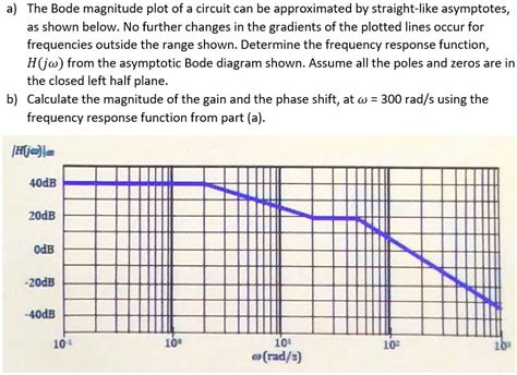 SOLVED The Bode Magnitude Plot Of A Circuit Can Be Approximated By