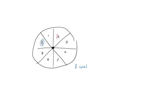 Solved A Spinner Numbered Is Spun Once What Is The Probability