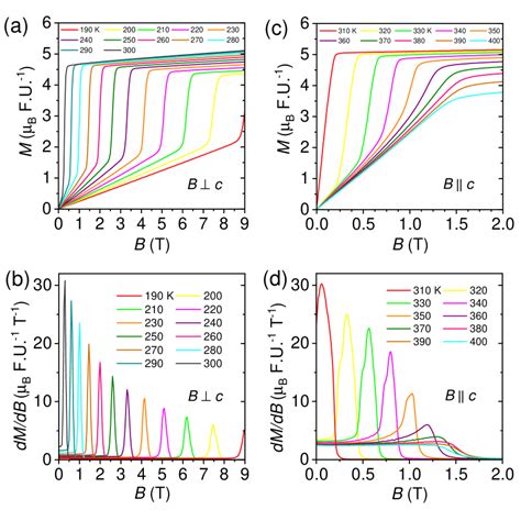 2203 17246 Origin Of Spin Reorientation And Intrinsic Anomalous Hall