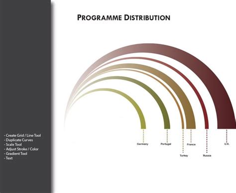 Visualization Course Adobe Illustrator Diagramming Professor