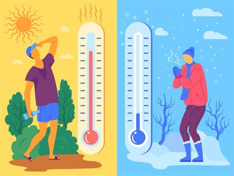 Hot And Cold Clipart Temperature Think Metric