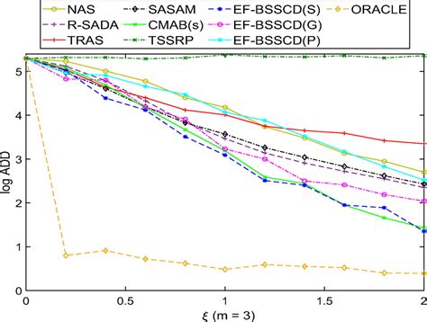 Thompson Sampling Based Partially Observable Online Change Detection