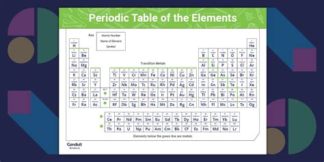 Periodic Table Of The Elements Teacher Made Twinkl