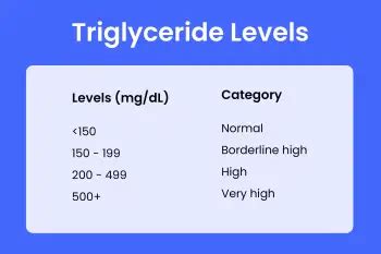 Triglyceride Takedown Your Expert Guide To Safely Lowering Levels