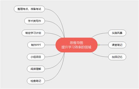 你不知道的思维导图用法（学习类）