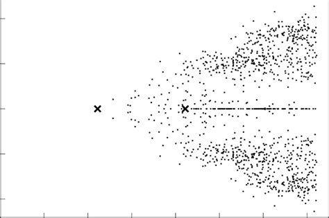 Wilson Dirac Spectrum Near The Left Critical Branch Qed The