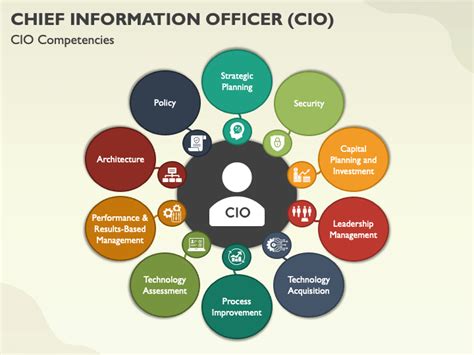 chief information officer cio powerpoint  google  template