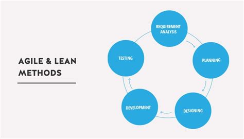 Lean Agile And Scrum A Simple Guide 2024