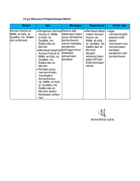 Tugas Lokakarya Ppg Daljab Kemenag Iqbal Lk A Menyusun