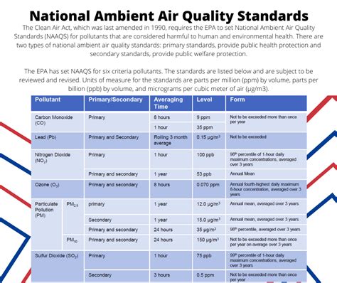 Air Quality Monitoring