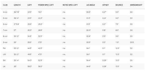 Ping G410 Fitting Charts