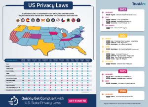 Upcoming US Privacy Law Enforcement Dates TrustArc