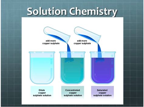 G8 Solution Chemistry The Mad Scientist