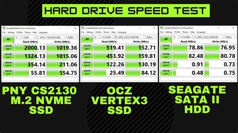 Pny Cs2130 M2 Nvme Ssd Read And Write Speed Test Youtube