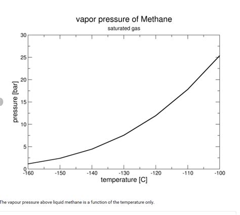 Lng Density Chart A Visual Reference Of Charts Chart Master