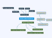 Teorias Administrativas Mind Map