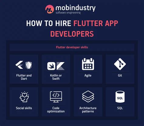 Hire а Flutter Developer How To Find A Perfect Flutter App Developer For A Project — Mobindustry