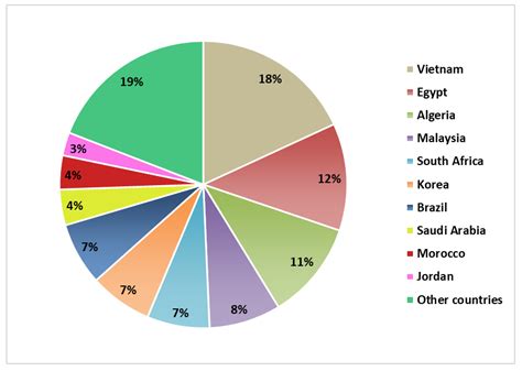 Ethnic Makeup Of Argentina | Saubhaya Makeup