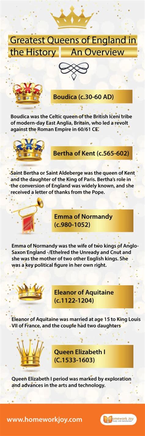 Greatest Queens of England in English History | A Brief Overview