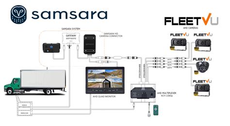 samsara fleet dash cams