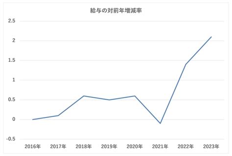 【画像】4月以降に「マイナス金利解除」される可能性はある？ 解除されると変動型住宅ローンはどうなる？ 36 ライブドアニュース