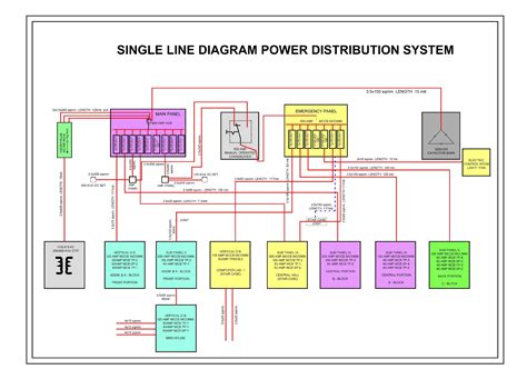 Single Line Diagram Of Power Distribution System Single Line