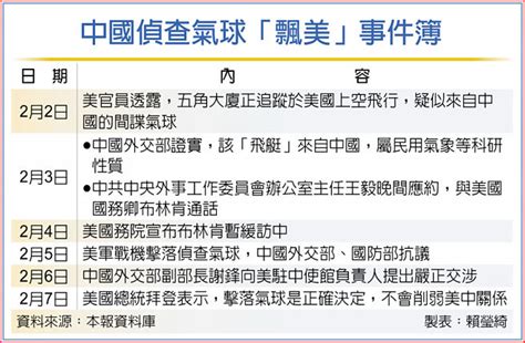 布林肯訪中 白宮：重新安排 全球財經 工商時報