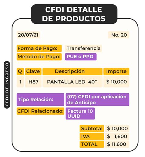 Introducir 104 Imagen Modelo De Cfdi Abzlocal Mx