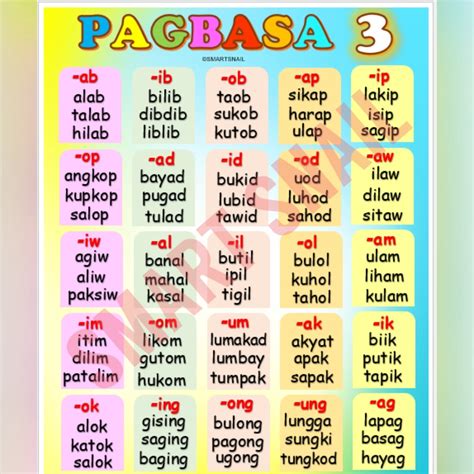 Reading Pagbasa Laminated Educational Chart A4 Size Presyo ₱19