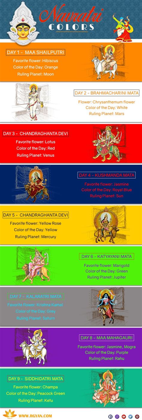 Navratri Colors Importance And Significance Of Nine Colors Of Navratri