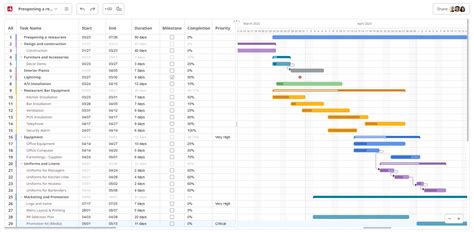 The 8 Best Project Planning Techniques You Need To Use