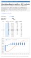 Waardebepaling Via Cashflow Dcf Methode Waarde Van Investering