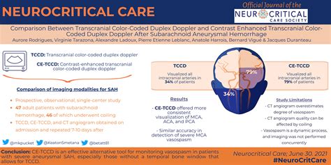 Comparison Between Transcranial Color Coded Duplex Doppler And Contrast