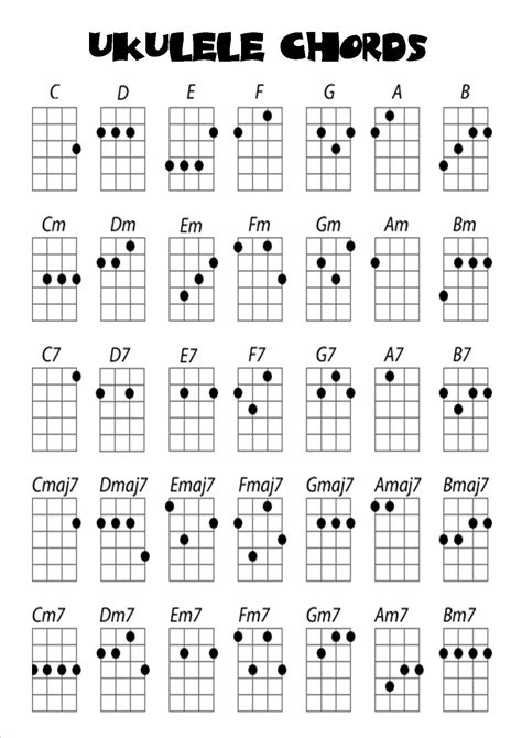 Ukulele Easy Chord Chart