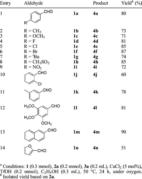 Reaction Of Various Aldehydes With Aniline And Acetone A Download Table