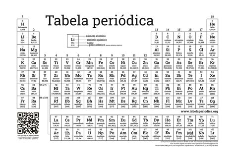 Tabela Periodica Completa Para Imprimir - 6