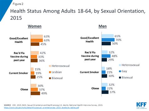 Health And Access To Care And Coverage Lgbt Individuals In The Us