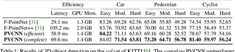 Table 4 From Point Voxel CNN For Efficient 3D Deep Learning Semantic