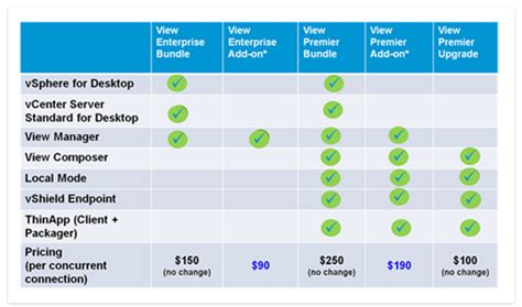 Desktop Virtualization With Vsphere Licensing Overview Update