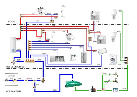 Avis Sur Mon Schéma Dinstallation En Multicouche Page 1