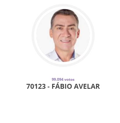 Fábio Avelar é reeleito para seu terceiro mandato como Deputado