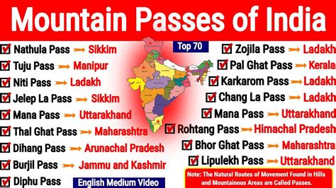 Mountain Passes of India भरत क परमख दरर Indian Geography in