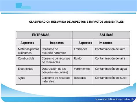 Presentacion Aspectos E Impactos Ambientales Ppt